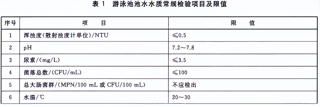 水上乐园如何保证水质达标