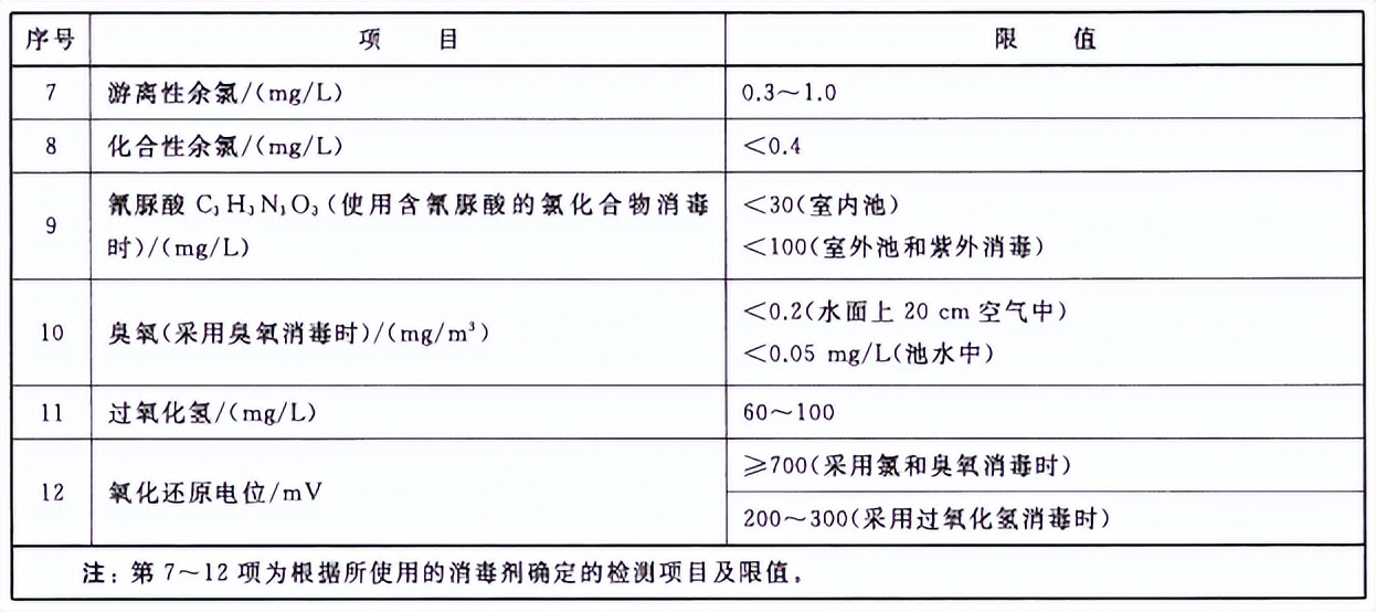 水上乐园如何保证水质达标