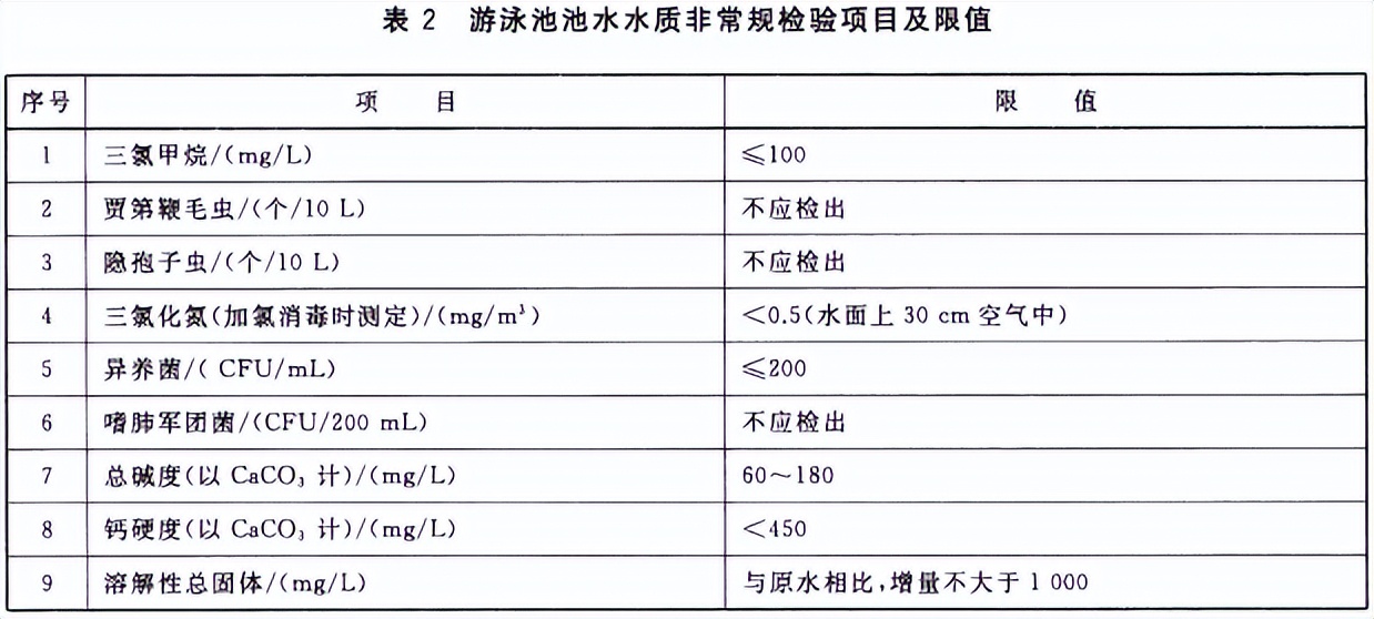 水上乐园如何保证水质达标