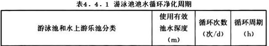 水上乐园如何保证水质达标